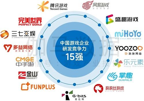 盛趣游戲入圍中國游戲企業研發15強 網絡技術研發驅動，元宇宙賽道或迎突破