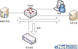 網絡監聽技術 在發展與監管的平衡中前行